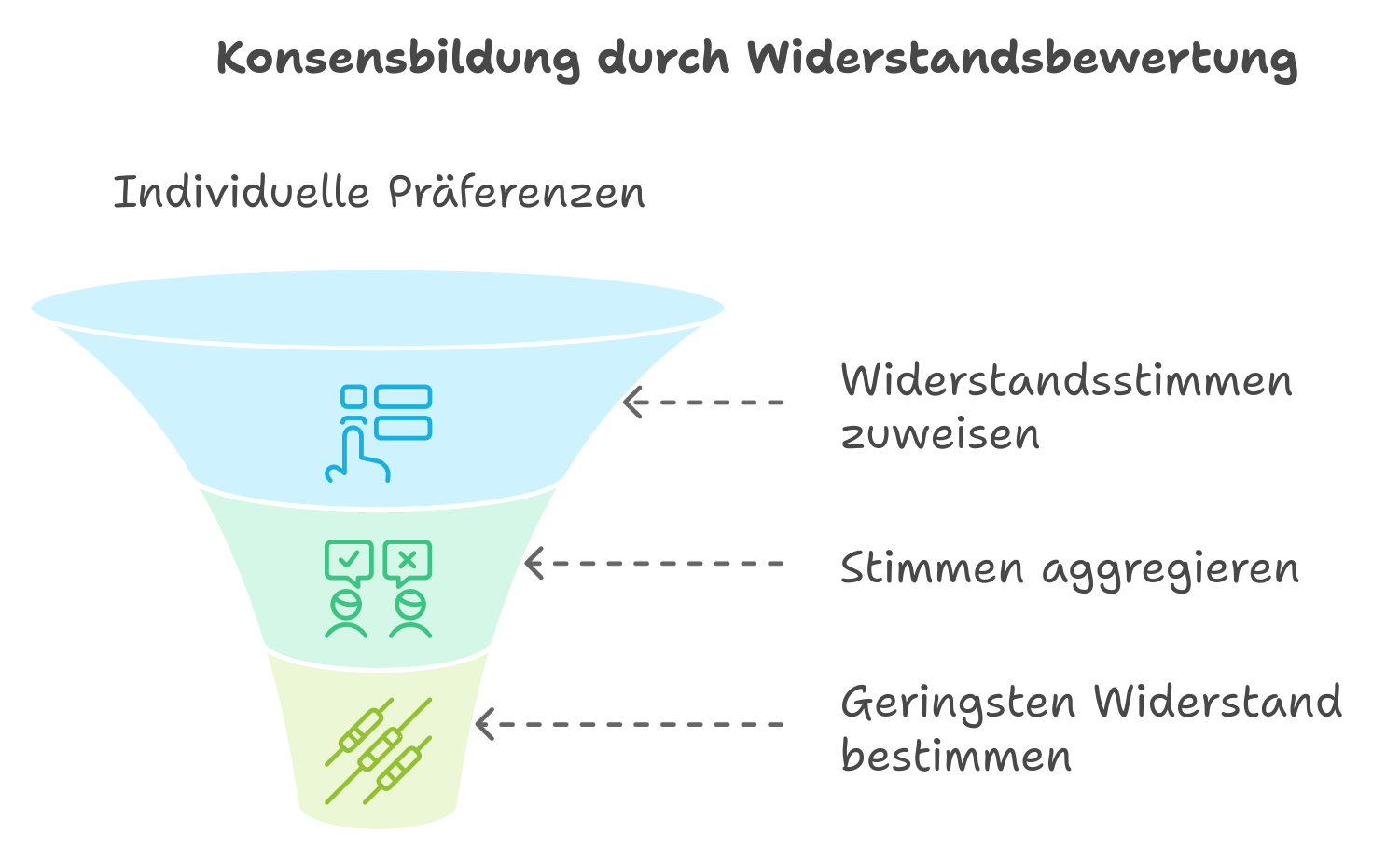 Visualisierung der Abstimmungstransparenz