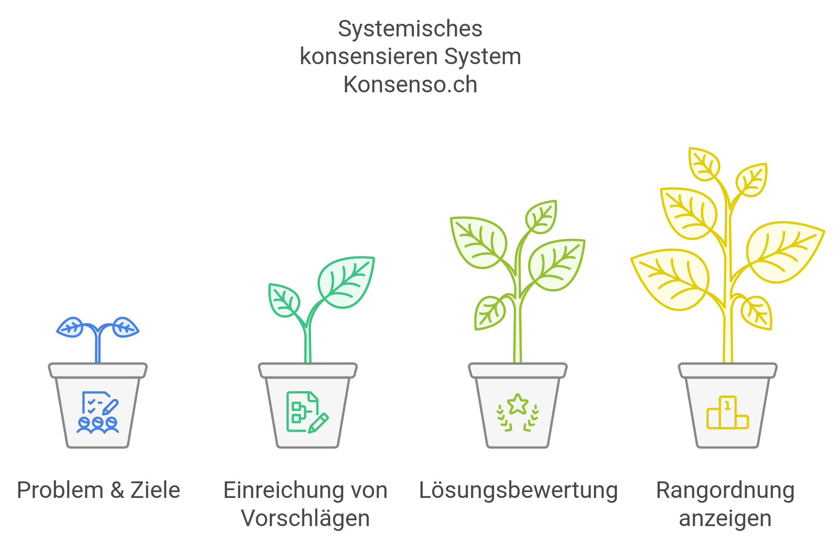 Gruppenzusammenhalt